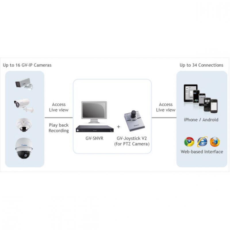 GV-SNVR1600 دستگاه ضبط تصاویر ژئوویژن - تصویر 2