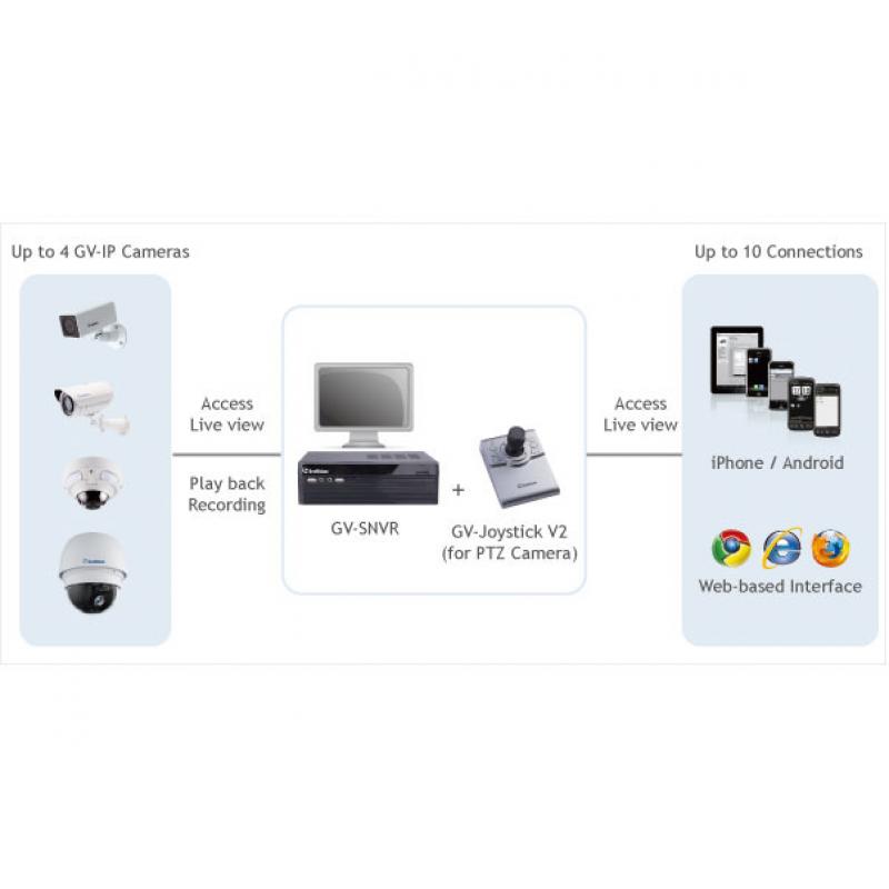 SNVR0400F دستگاه ضبط تصاویر ژئوویژن - تصویر 3